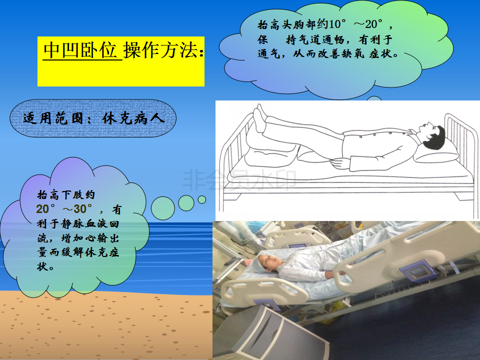 护理学院——电子课件——基础护理学——患者常见卧位与卧位的安全